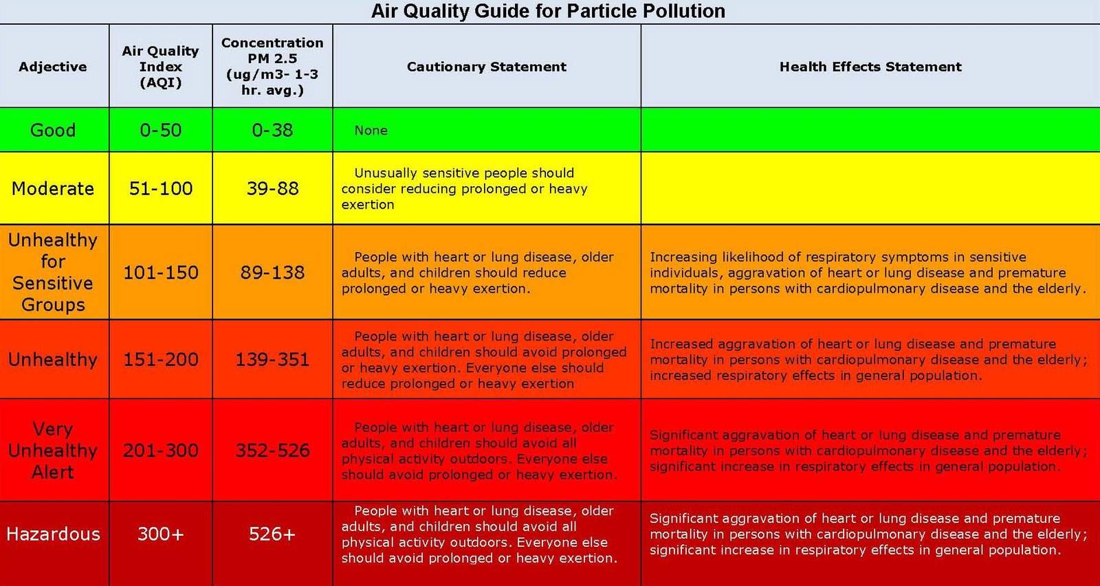 air-quality-guide-for-particle-pollution