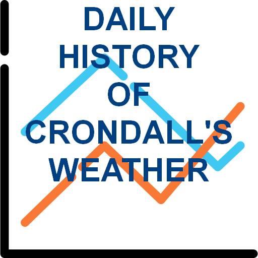 Daily-History-Crondall-statistics- trend-graph