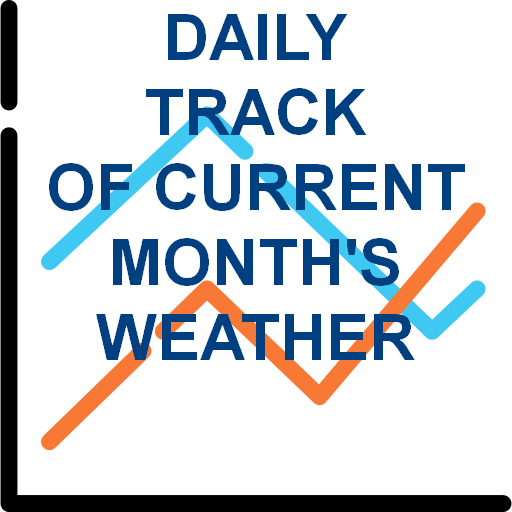 Daily-Track-Current-Month-statistics- trend-graph