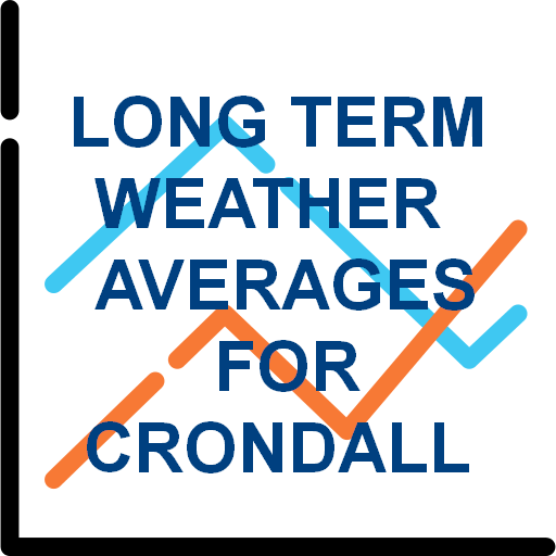 LT-Weather-averages- trend-graph