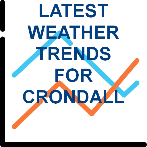 Latest-Weather-Trends-statistics- trend-graph