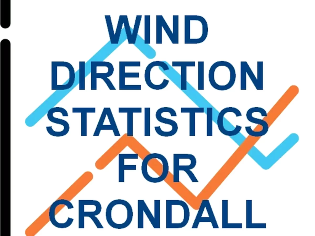 Jetstream Tracker for the UK and Jetstream Facts - Crondall Weather
