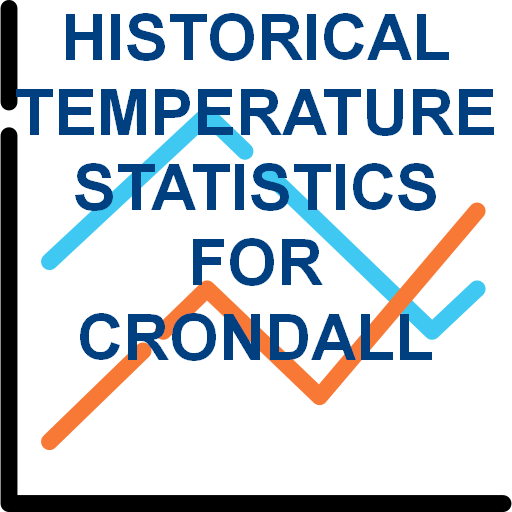 Historic-Temperature-statistics- trend-graph