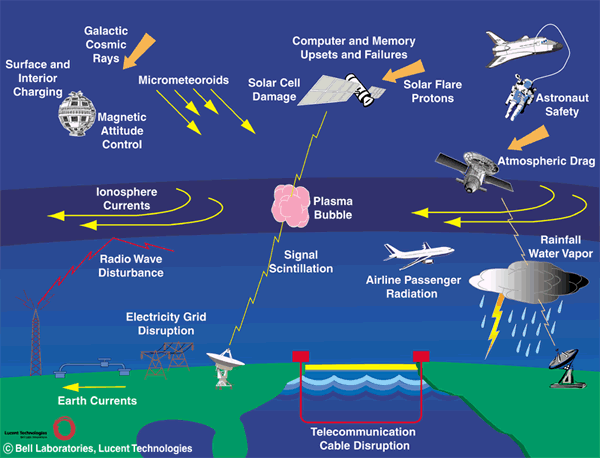 spaceweathereffects