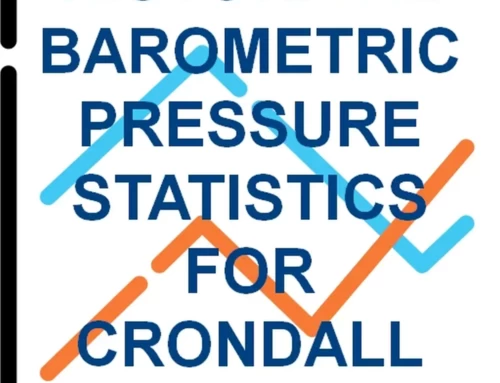 Daily, Monthly and Seasonal Barometric Pressure Statistics for Crondall