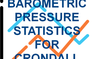 Historic-Barometer-statistics- trend-graph