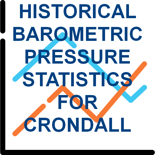 Historic-Barometer-statistics- trend-graph