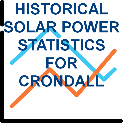 Historic-SolarPower-statistics- trend-graph