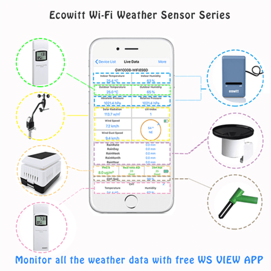 Collecting and presenting weather sensor data using Ecowitt's