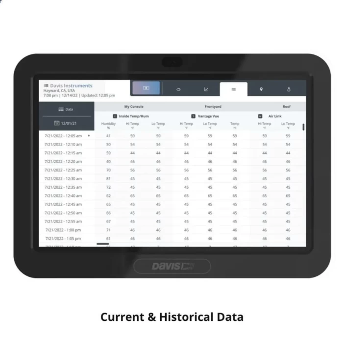 Davis WeatherLink Console 6313UK - Image 2